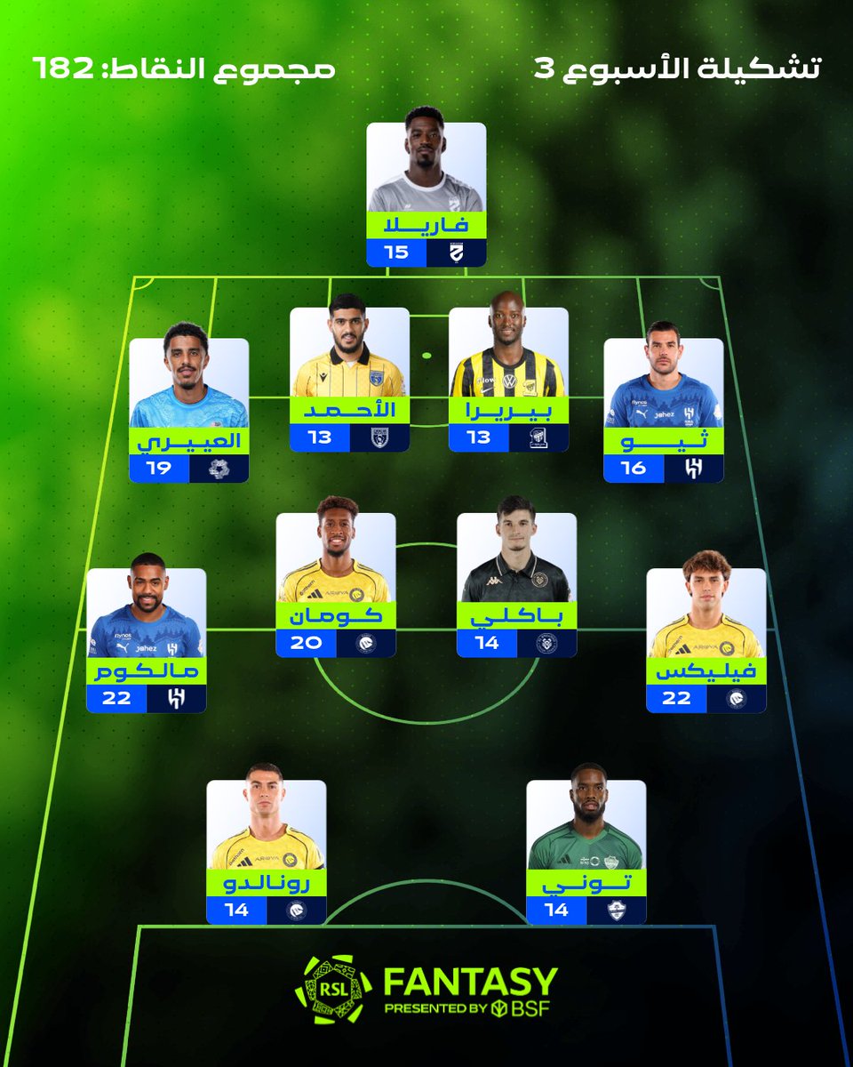 تشكيلة جولة #عزّنا_بطبعنا 🇸🇦 ، مقدمة من #فانتزي_دوري_روشن 📋

#يلا_نلعب | #دوري_روشن_السعودي