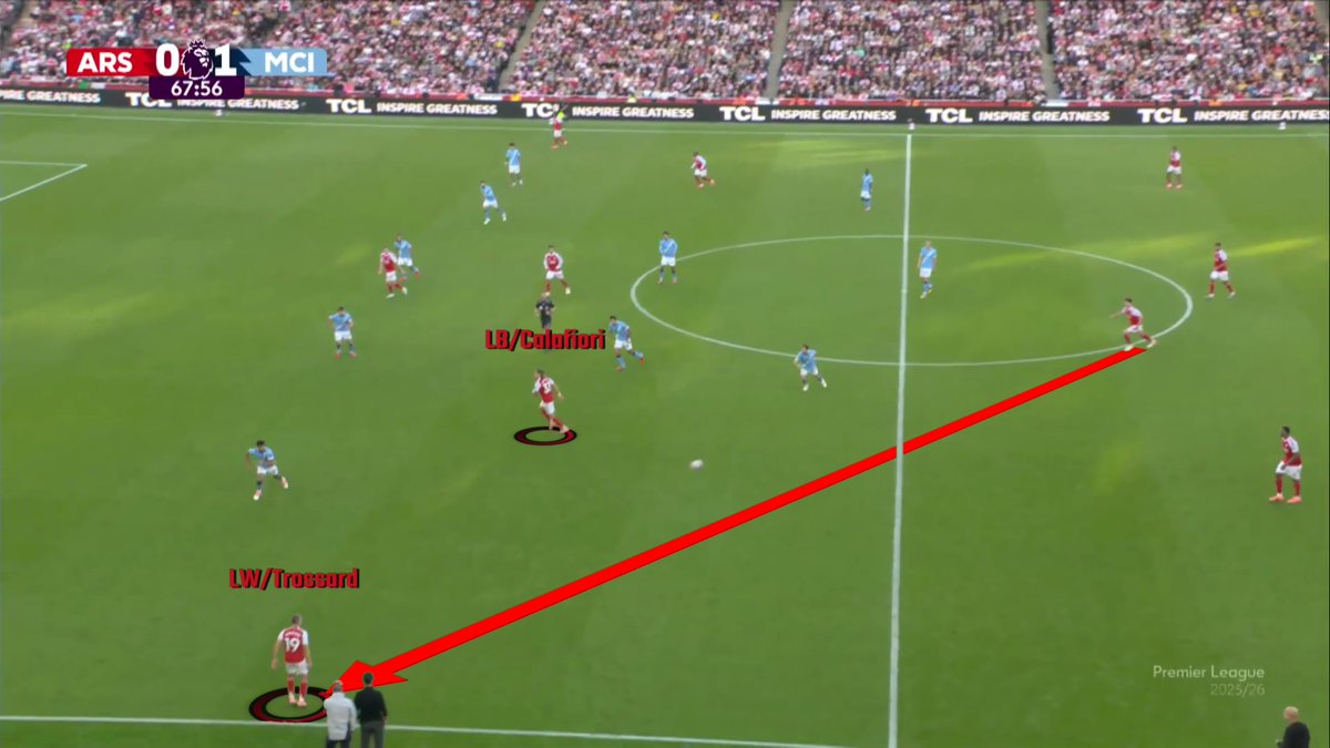 garai_daniel's tweet photo. Arsenal - Manchester City: 
-in the second half, Calafiori moved more inside, while Trossard stayed wide to create 1v1 situations for him; this led to dangerous opportunities. https://t.co/Q5iXTifi4z