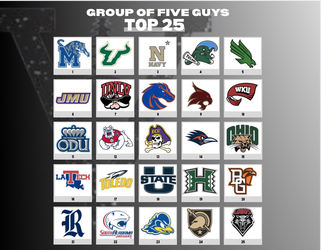 Group Of Five Guys tweet media
