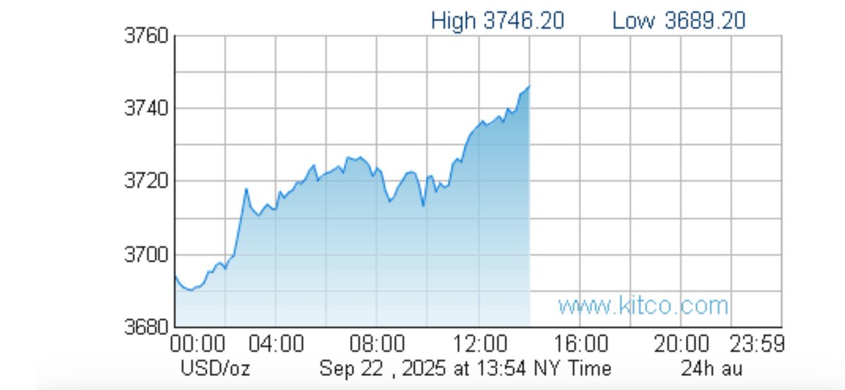#gold and #silver 📈🚀#fomo #YOLO 
kitco.com/news/article/2…
#stockstobuy $CGG.TO $JINFF $BARU.V $BARUF $PINN.V $PSGCF
$LOD.V $LODFF $SGO.V $SMOFF
$MMG.V $MMNGF
<a href="/chinagoldintl/">China Gold Int'l Res Corp (CGG.TO)(2099:HK)</a> <a href="/baru_gold/">BaruGoldCorp</a> <a href="/LodeGoldRes/">Lode Gold (LOD:TSXV LODFF:US)</a> <a href="/PinnacleAuAg/">Bob Archer</a> <a href="/SonoroGold/">Sonoro Gold Corp.</a> <a href="/MetallicMMG/">Metallic Minerals</a>