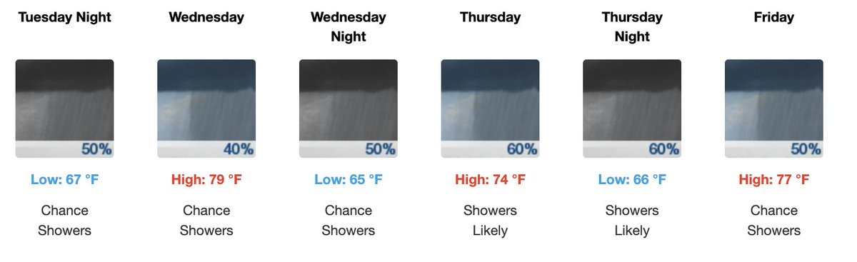 Will Haskett (@willhaskett) on Twitter photo Lots of (great) chatter about course setup and skillsets for each <a href="/rydercup/">Ryder Cup</a> team (long iron play vs. wedges, etc.), but the weather will have a LOT of say, and it is looking... WET. Lots of (great) chatter about course setup and skillsets for each <a href="/rydercup/">Ryder Cup</a> team (long iron play vs. wedges, etc.), but the weather will have a LOT of say, and it is looking... WET.
