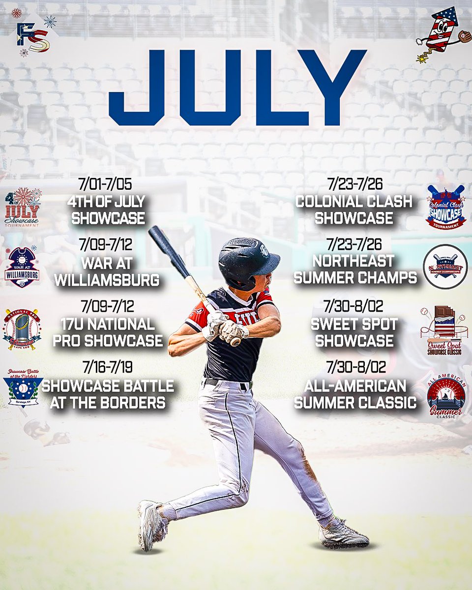 firecrackerbsb's tweet image. Excited to announce our 2026 summer schedule!💥
We include over a dozen opportunities to test your program against the regions best!
Take your pick from CT, RI, MA, ME, NY, PA, or VA!
Early registration is now open, find out more at firecrackersports.com today
