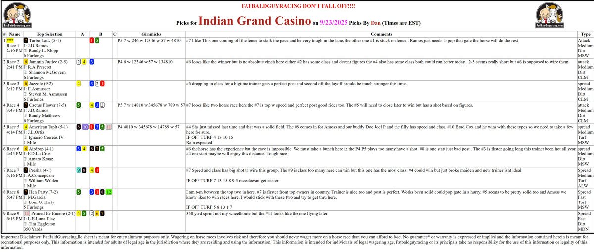 Tuesday FBG Sheet Horseshoe Indy <a href="/ericahalstrom/">Eric Halstrom</a> <a href="/HSIndyRacing/">Horseshoe Indianapolis Race Course</a>    Lets go !