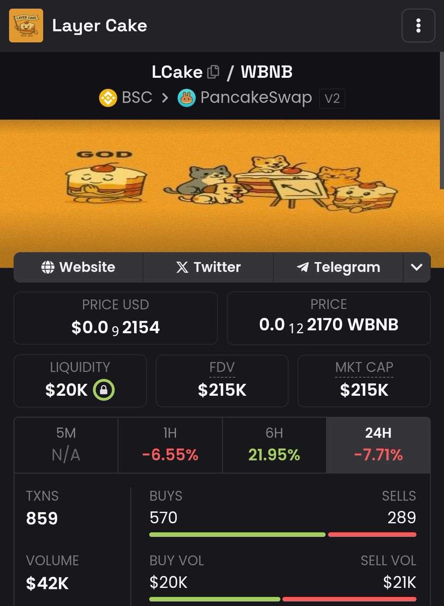 Davá ADD+ (@audu_christian) on Twitter photo Is not just about making one feel just Good at heart but I solidly believe that this is the next Crepe movement token $Lcake.
Don't be late brethren road to 5M with Layer Cake $Lcake.🚀
<a href="/layercakecto/">Layer Cake Cto</a> Is not just about making one feel just Good at heart but I solidly believe that this is the next Crepe movement token $Lcake.
Don't be late brethren road to 5M with Layer Cake $Lcake.🚀
<a href="/layercakecto/">Layer Cake Cto</a>