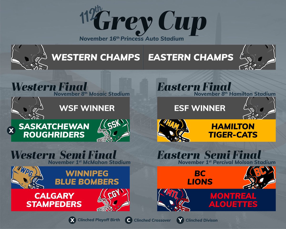 The countdown to #GCPlayoffs is on! Here’s how things are shaping up!

#CFL #GreyCup