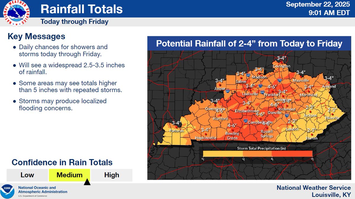 Wet weather is in the forecast across the state this week:

👉 Possible strong storms through Wednesday
👉 Widespread rain, winds, lightning, and hail are the main threats
👉 Adjust driving behaviors, like slowing down, when the pavement is wet or winds are strong

#kywx