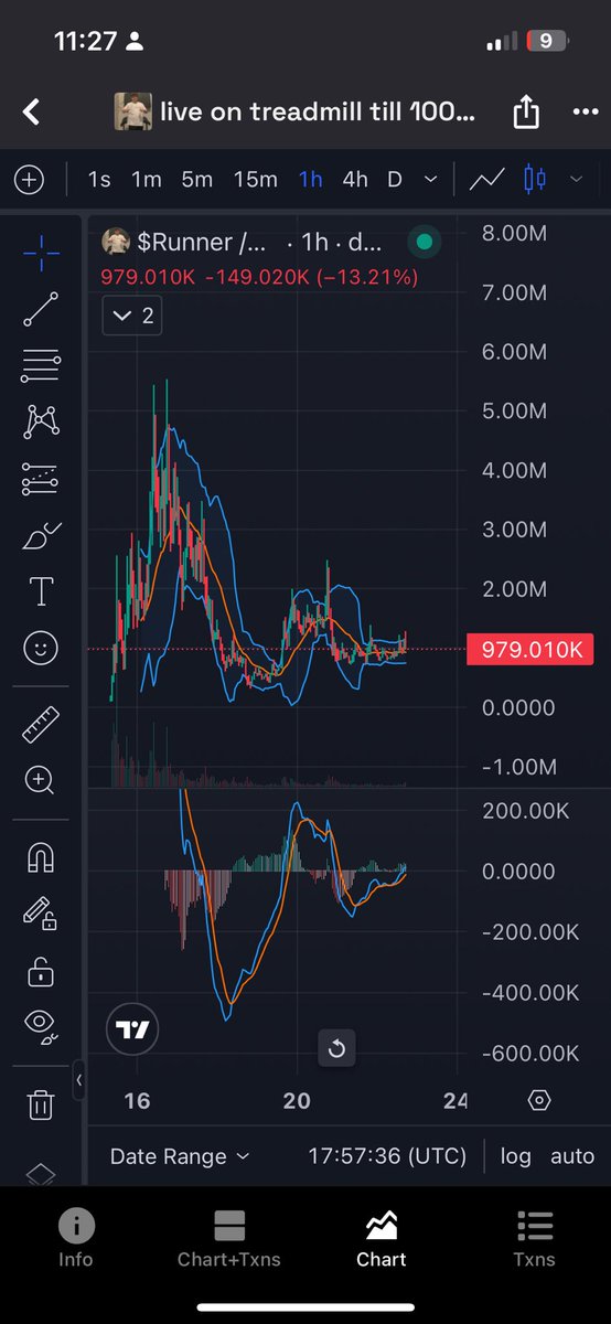 Priyans53407615's tweet photo. Chart is screaming for whales to buy in
@binance is mentioning it
@a1lon9 team is backing it
What are YOU afraid of ?
Let it Run to millionssss or be sidelined!!!
$Runner #Ralphmode https://t.co/uMJgLF7EKO