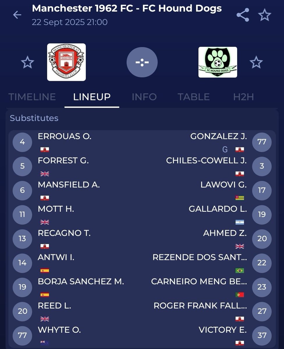 At 9pm, <a href="/Man62FC/">Manchester 1962 FC</a> face <a href="/FCHoundDogs/">FC Hound Dogs</a> in the #GFL - lineups below.

#Gibraltar