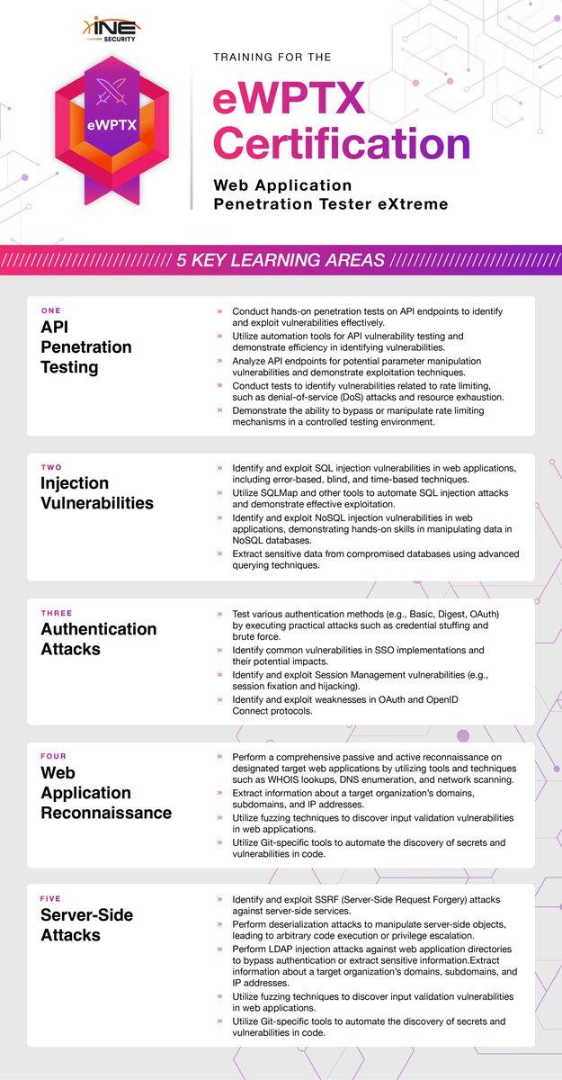 INEsecurity's tweet image. eWPTX: Our most advanced web app penetration testing certification
100% hands-on exam covering:

API pentesting (25%)
SQL/NoSQL injection
Authentication attacks
WAF bypass techniques
Server-side attacks

bit.ly/48paCCo
#eWPTX #WebAppSecurity #PenetrationTesting