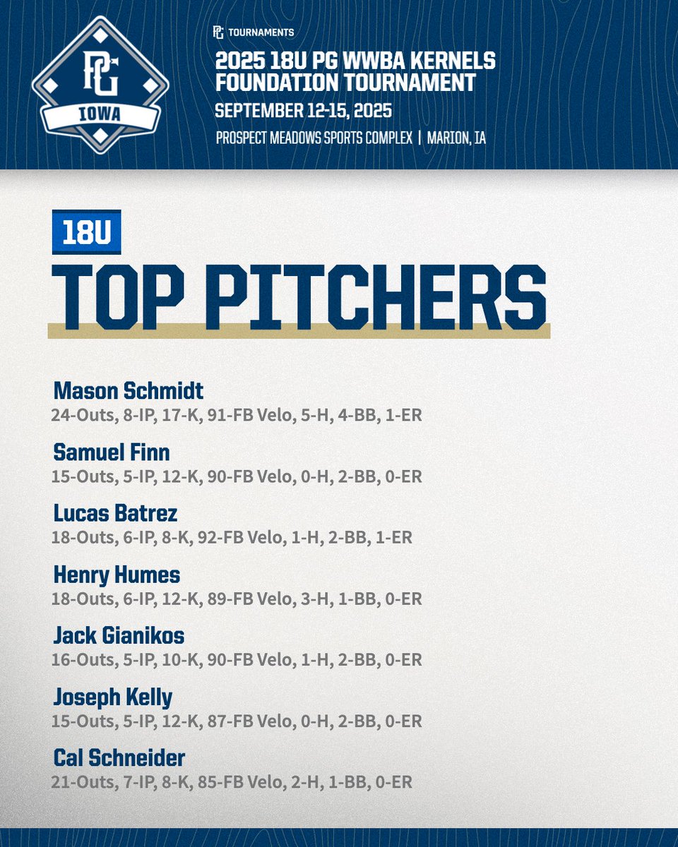 Perfect Game Iowa (@iowapg) on Twitter photo  Perfect Game Iowa (@iowapg) on Twitter photo