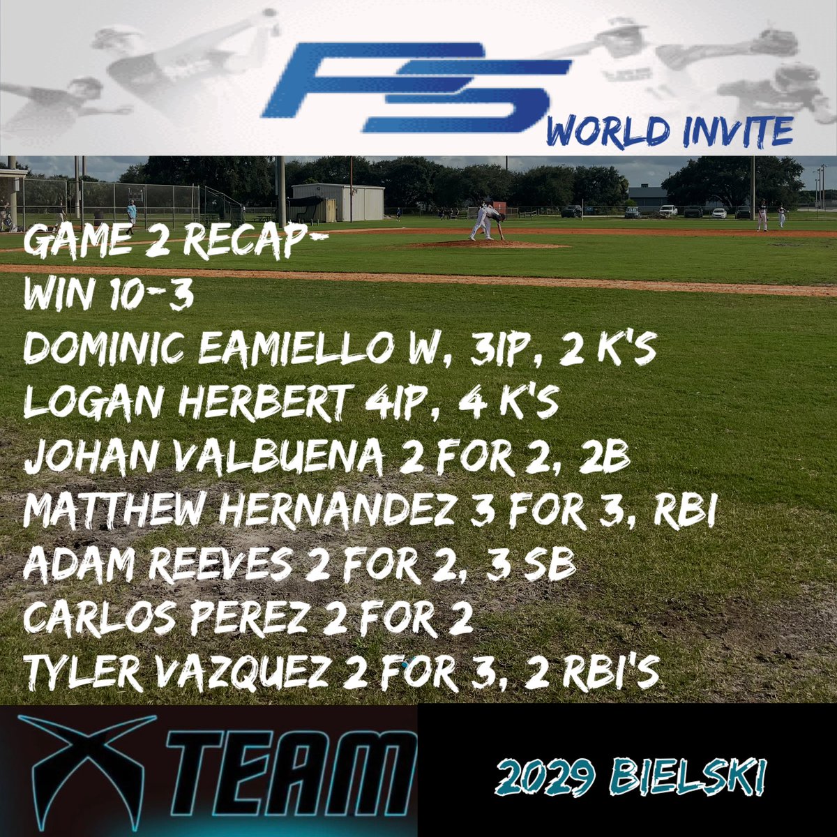 Game 2 Recap: X Team comes out with another win behind great pitching by Dominic and Logan!!! Johan, Matthew, Adam, Carlos, and Tyler all had multiple hits to help us drive in 10 runs!!! Go 🙅!!!