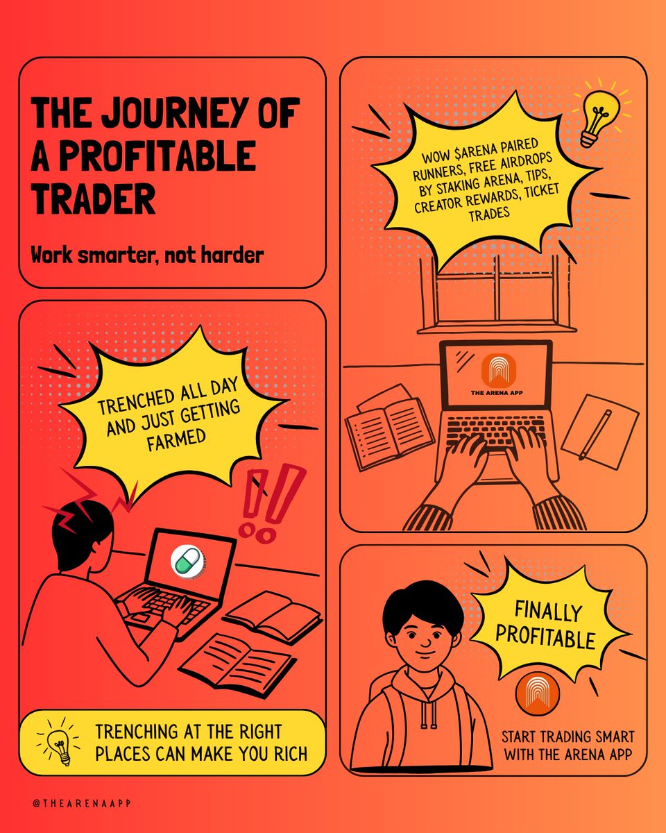 The journey of a profitable trader!

<a href="/TheArenaApp/">The Arena ⚔️</a> <a href="/jasonmdesimone/">Jason Desimone ⚔️</a>