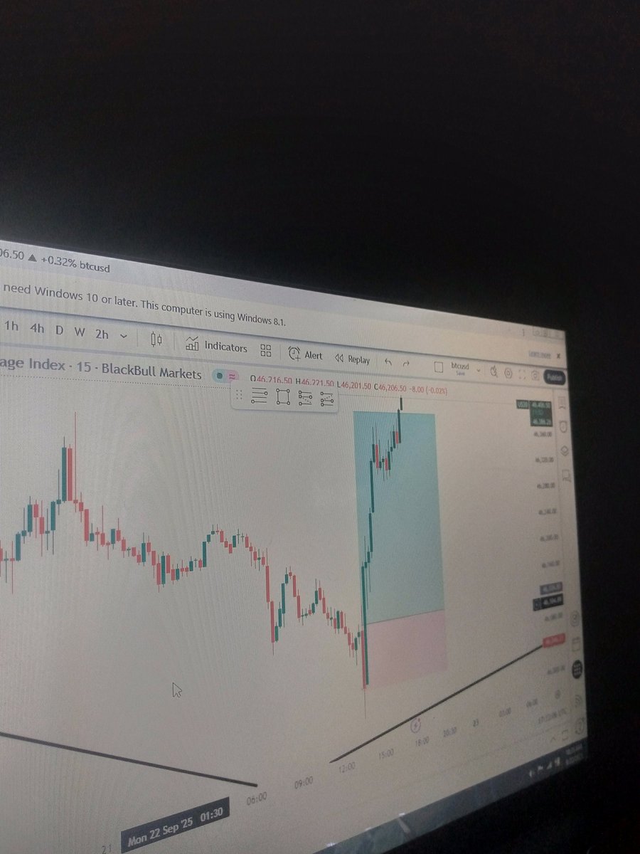261 point caught on us30 
#USStockMarket #forextrading
