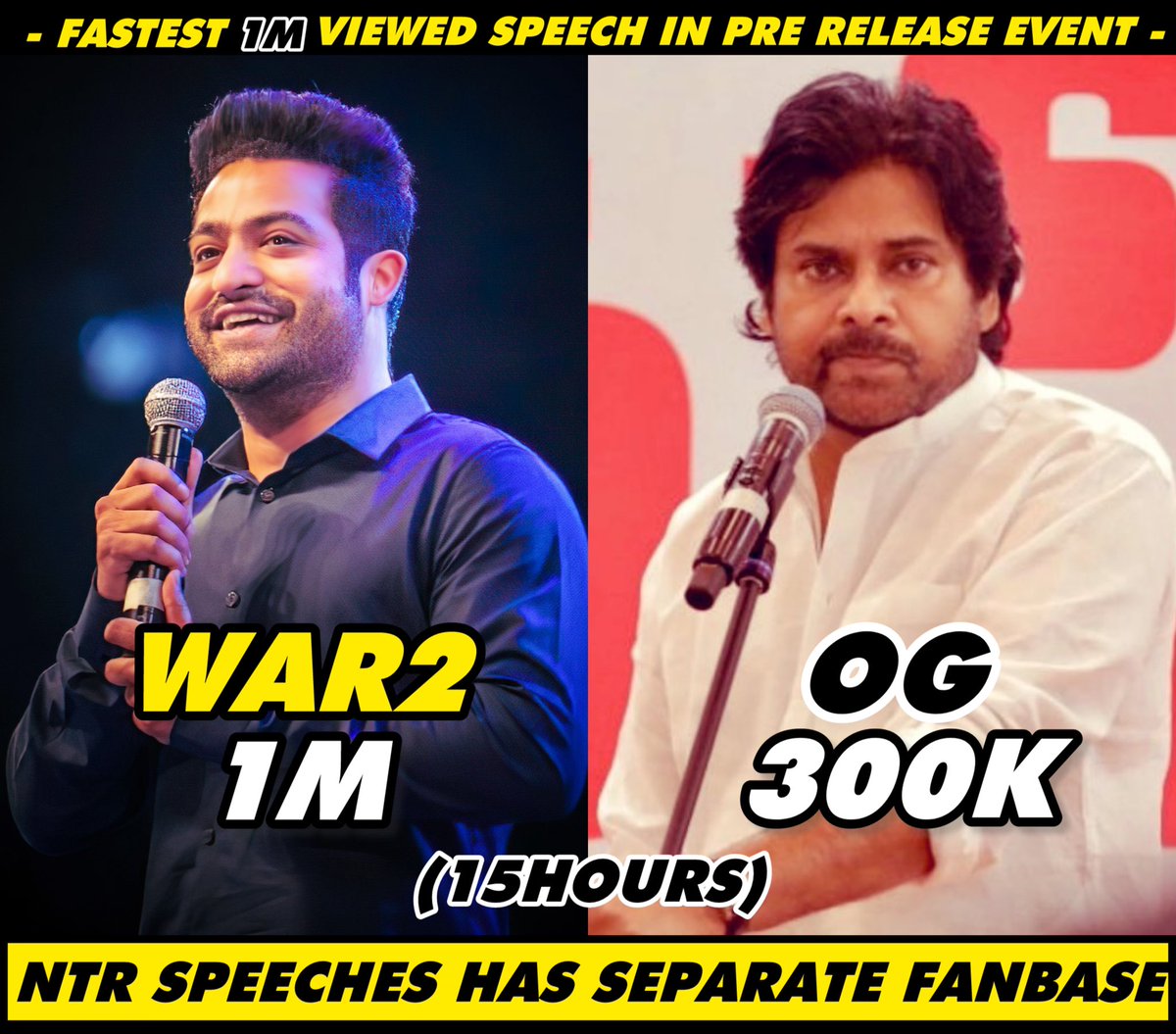 NarendraRavi7's tweet image. ALL TIME RECORD 💥
1M Views In 15Hours @tarak9999 🔥

#War2PreReleaseEvent #OGConcert