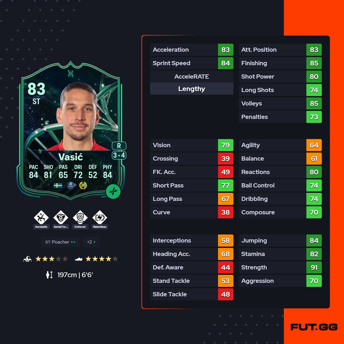 FC_Wizard's tweet image. Nikola Vasić 🧬 Striker&apos;s Raise ➡️ Intro to Rewards Evolutions

#FC26 #EVO #Evolution