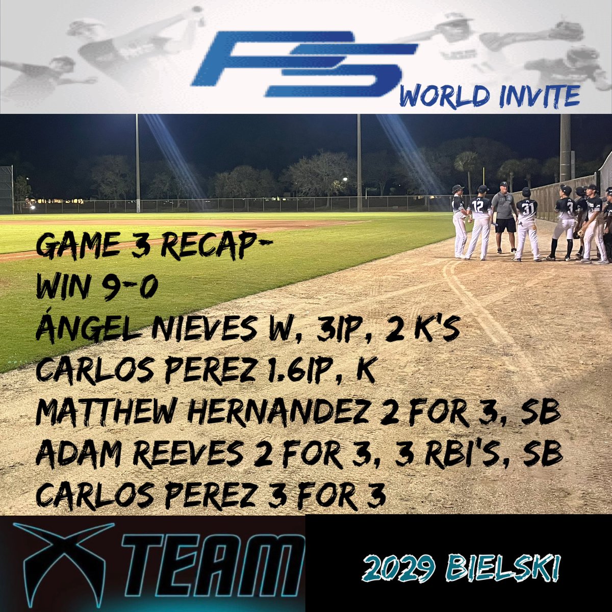 Game 3 Recap: X Team comes out with another win behind great pitching by Angel and Carlos!!! Matthew, Adam, and Carlos all had multiple hits to help us drive in 9 runs!!! Go 🙅!!!