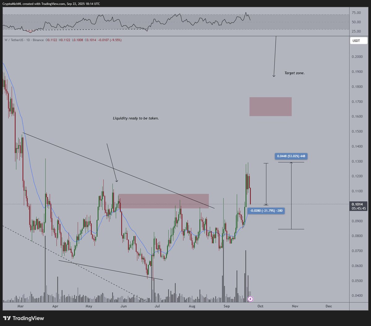 Michaël van de Poppe tweet media