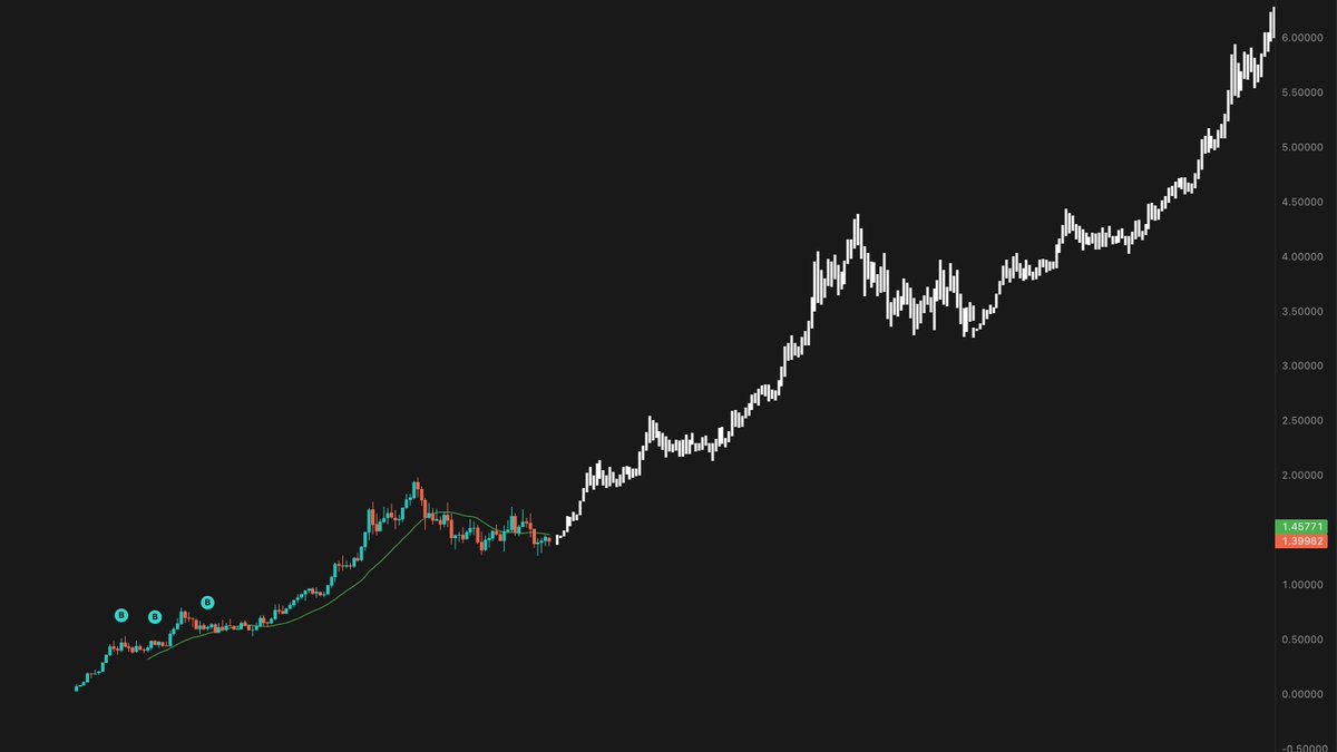crypto_birb's tweet photo. if aster rugged cz goes back in jail

as simple as that

he cant lose this

and he wont

see what he did with bnb?

his reputation is on the line

richest guy #1 KOL in crypto

aster is real

hes coming for hyperliquid

under $2 its basically free money

they wont trap me

Im in https://t.co/BnIWhbFBX8
