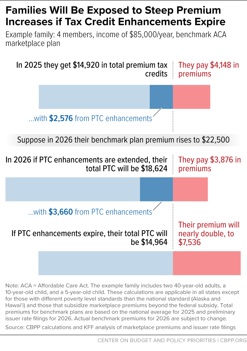 Center on Budget tweet media