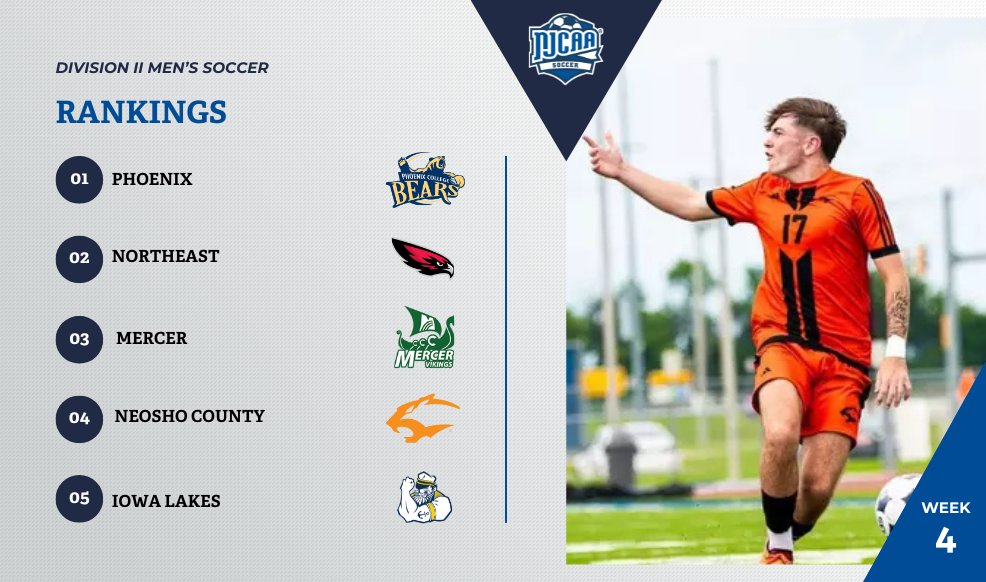 NJCAA Soccer tweet media
