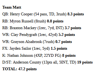 HTRjoe's tweet image. 2025 DOE Fantasy Draft Week 3
Insane week of scores 4, 40+ scorers
-@rj_blair2 and @DegarmoHudson go insane, lead Team Joe to 3rd highest score in Fantasy Draft history
-Lincoln's @Rcurl44 carries Mr Packett to W over low scoring RR
-@ACbearcatFB D/ST leads Matt on his bye