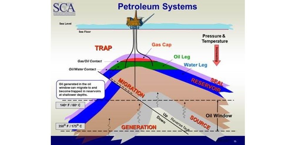 scacompanies's tweet image. 🔸Understand the Disciplines and Skills Involved in Finding &amp;amp; Producing Oil &amp;amp; Gas🔸 

 &quot;Basics of the Petroleum Industry&quot; (scacompanies.com/courses/20)

▶️ October 6 (Houston, TX)

🔗 Registration Link: scacompanies.com/courses/20#oil… #geoscience #petroleumengineering #hydrocarbons