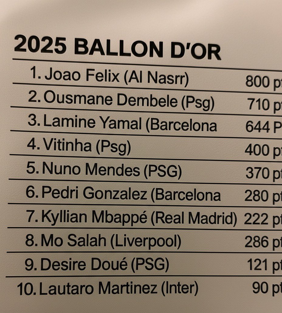 #ballondor