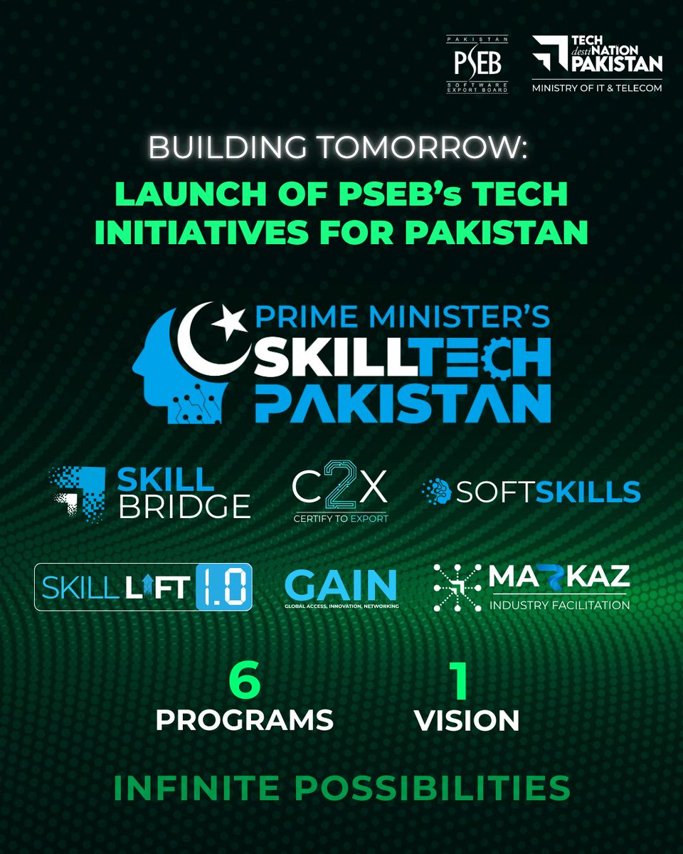 PSEB's tweet image. Federal Minister for IT and Telecom Shaza Khawaja has officially launched six strategic tech programs under the Prime Minister’s SkillTech Pakistan initiative, led by PSEB. 
#skilltechpakistan  #BuildingTomorrow #DigitalPakistan #TechDestinationPakistan #Skilltech #skilltechpk