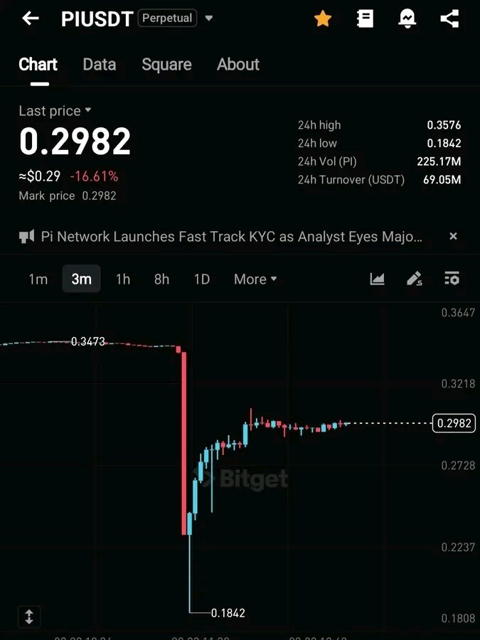 Pi Network News tweet media