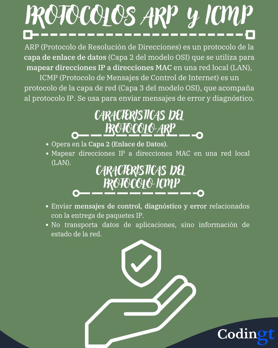 codingtx_'s tweet image. Protocolos ARP Y ICMP
#codingt #seguridadinformatica #telecomunicaciones #ti #sistemas #it