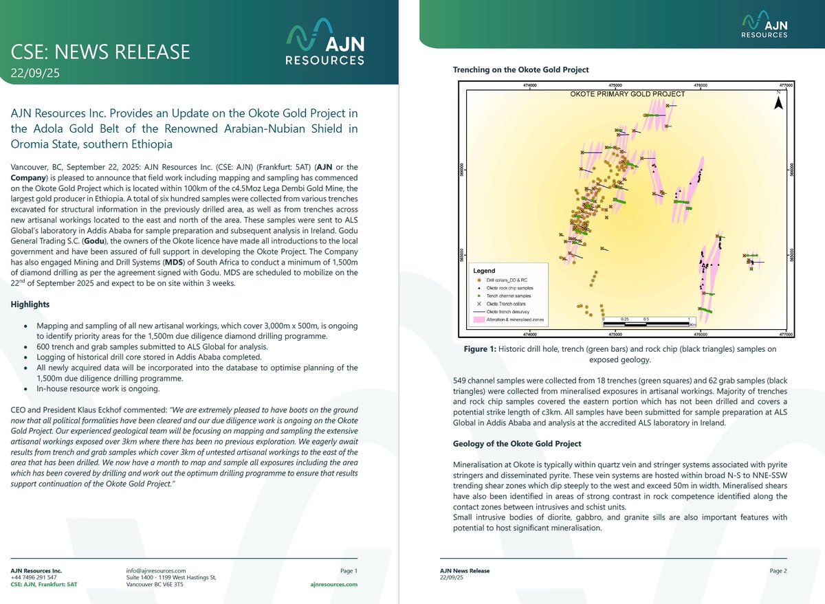 DRCGoldCorp's tweet photo. $AJN is pleased to provide an update on the Okote #Gold Project in the Adola #Gold Belt, southern #Ethiopia 

Learn about all the #highlights in the below announcement 👇👇👇

🔗https://t.co/1ClHdXLLUB https://t.co/30Pd7LzJ4N
