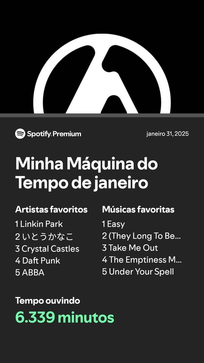 lipe_wavee's tweet photo. Minha máquina do tempo até agora, parte 1 https://t.co/qL33NoG57W