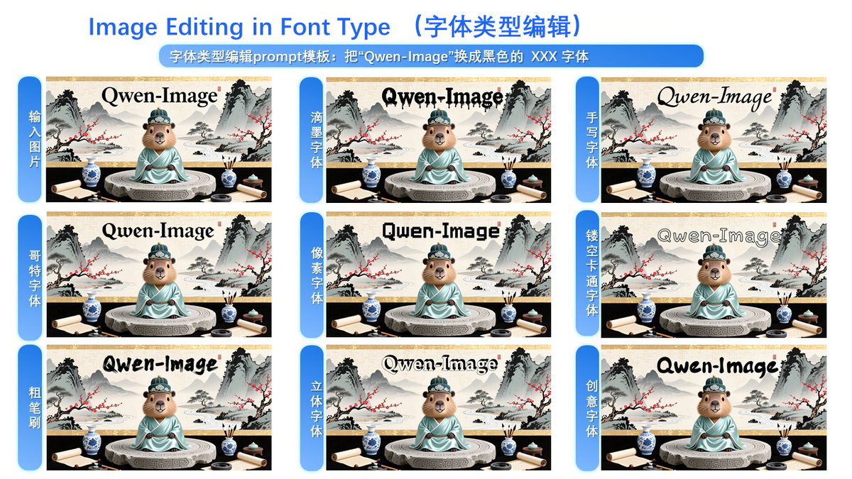 wu_chenfei's tweet photo. @Alibaba_Qwen Here are some examples for Text Editing Consistency. https://t.co/757Rn880Ne