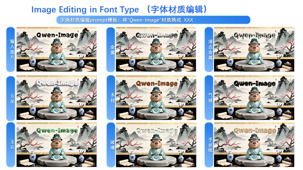 wu_chenfei's tweet photo. @Alibaba_Qwen Here are some examples for Text Editing Consistency. https://t.co/757Rn880Ne