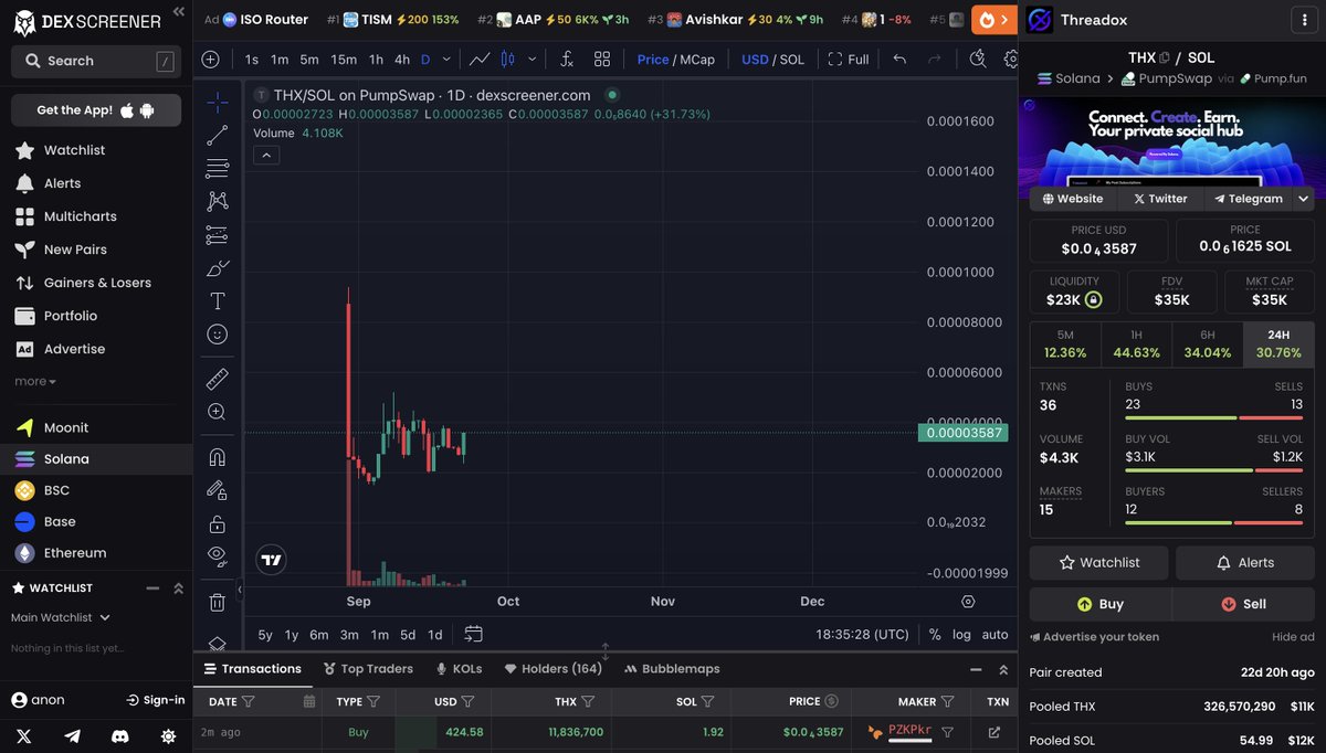 Thread_oX's tweet image. 🚀 Our app is almost ready!
Once finalized, we’ll be submitting it to the stores and kicking off full-scale marketing. 🎯
⚡ ThreadoX isn’t just social media — it’s the next-gen social platform built on Solana.
Stay tuned, big things are on the way. 👀
app.threadox.xyz…