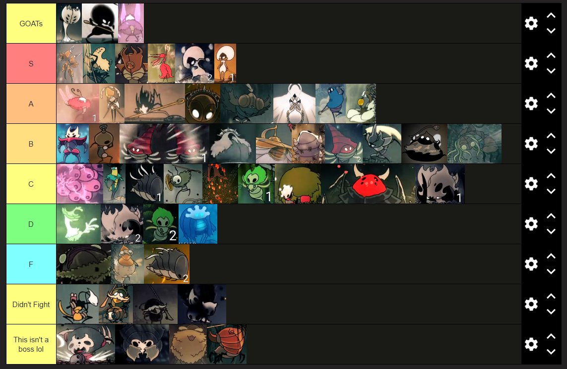 SILKSONG SPOILERS (first playthrough boss tier list)
-
-
-
-
-
-
-
-
-
-
-
-
Man what a fucking blast of a game. Possibly my new favorite of all time with some stellar bosses. Definitely higher quality on average compared to HK