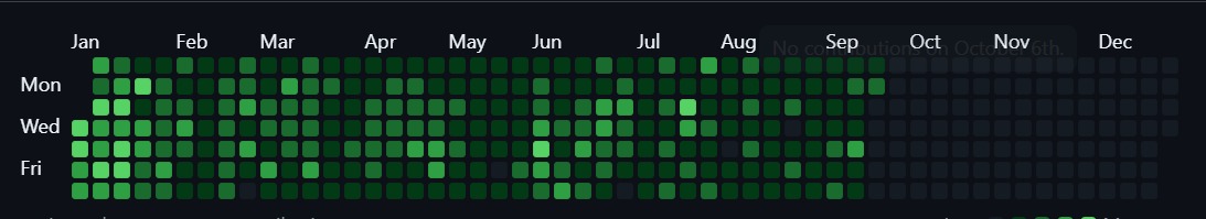 avinash_coder's tweet image. whats your excuse ?