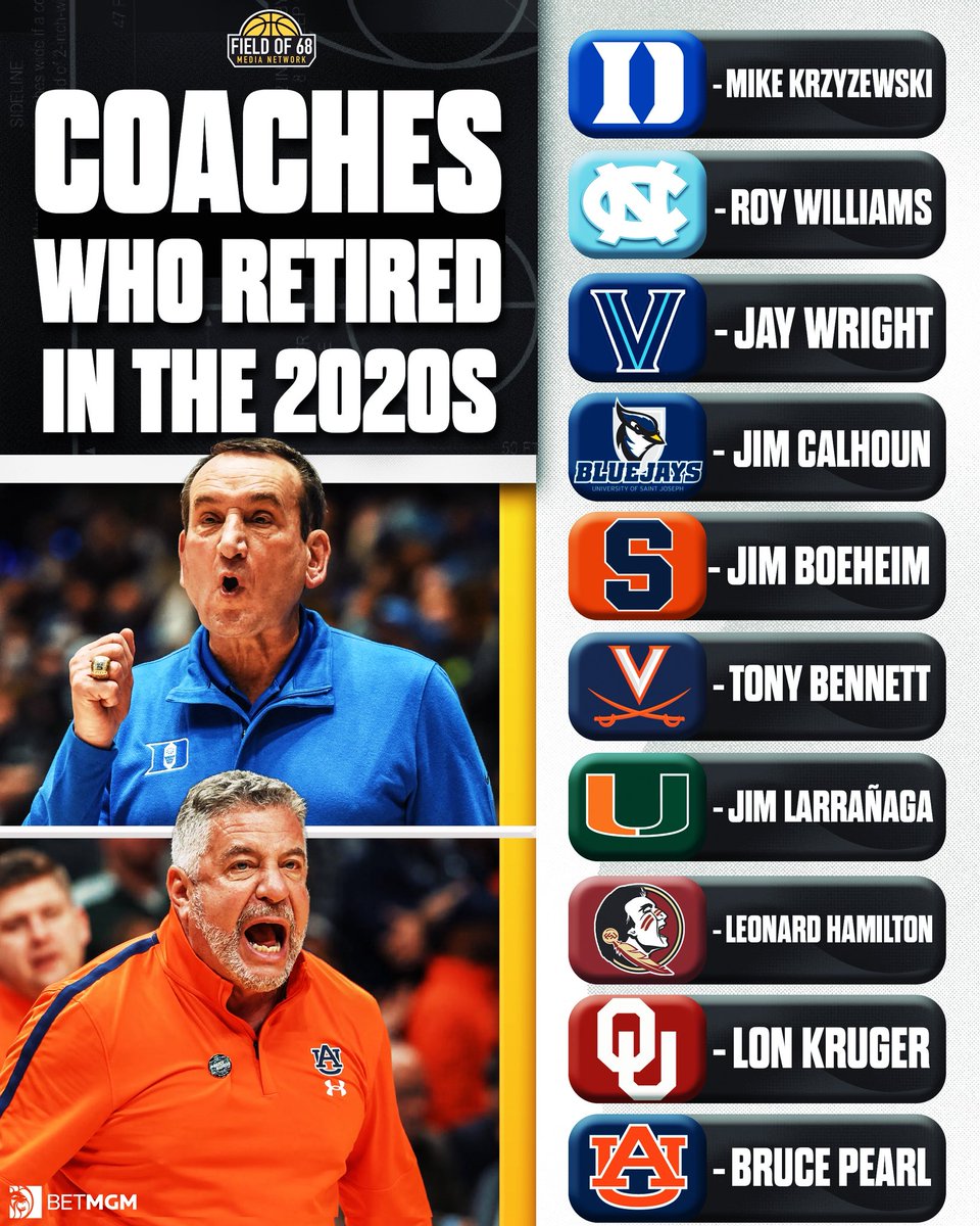 The 2020s have been the end of an era for college hoops coaches… and now Bruce Pearl joins the list. 😢