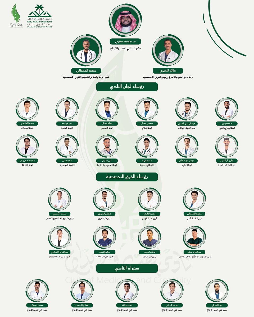 أنشطة الطب والإبداع (@kkumedclub) on Twitter photo بعزيمة لا تعرف المستحيل، وبطموحٍ يلامس السحاب، وبقيادةٍ مُلهمة وفريقٍ استثنائي يجمع بين الشغف والإبداع 💡✨💚
نعلن بكل فخر عن الهيكلة الجديدة لمجلس إدارة نادي الطب والإبداع لعام 1447 هـ
استعدوا لعامٍ مليء بالطموحات المُمكنة، والابتكار، والإنجازات التي ستصنع فرقاً حقيقياً!🤩 بعزيمة لا تعرف المستحيل، وبطموحٍ يلامس السحاب، وبقيادةٍ مُلهمة وفريقٍ استثنائي يجمع بين الشغف والإبداع 💡✨💚
نعلن بكل فخر عن الهيكلة الجديدة لمجلس إدارة نادي الطب والإبداع لعام 1447 هـ
استعدوا لعامٍ مليء بالطموحات المُمكنة، والابتكار، والإنجازات التي ستصنع فرقاً حقيقياً!🤩