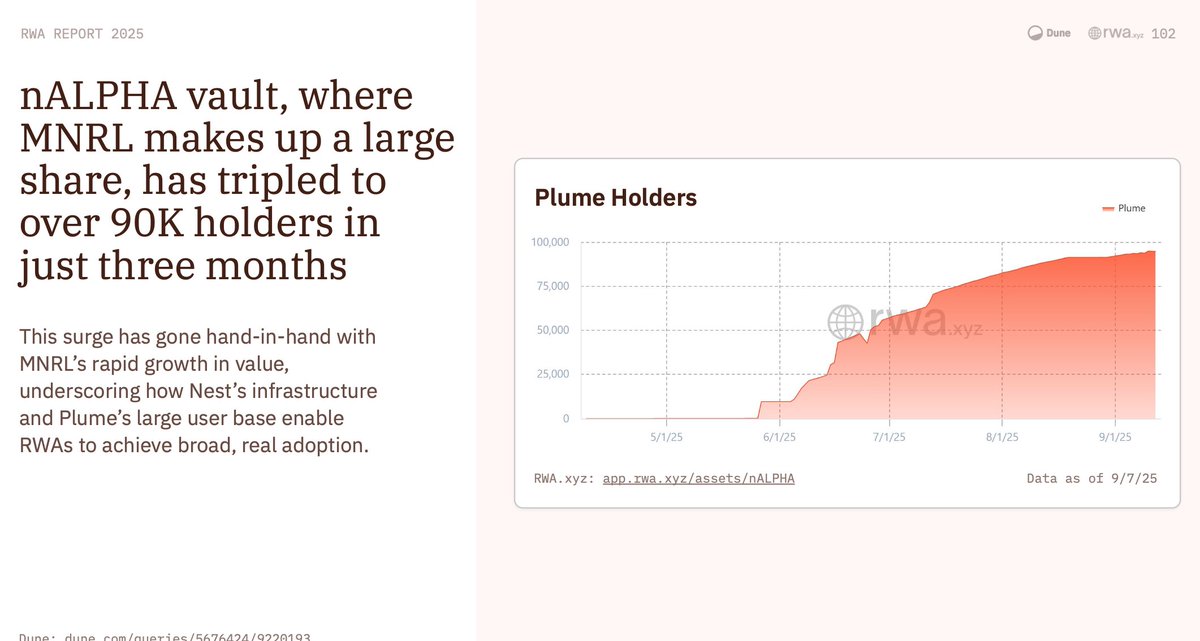 机构通过 Plume 访问能源市场的示意