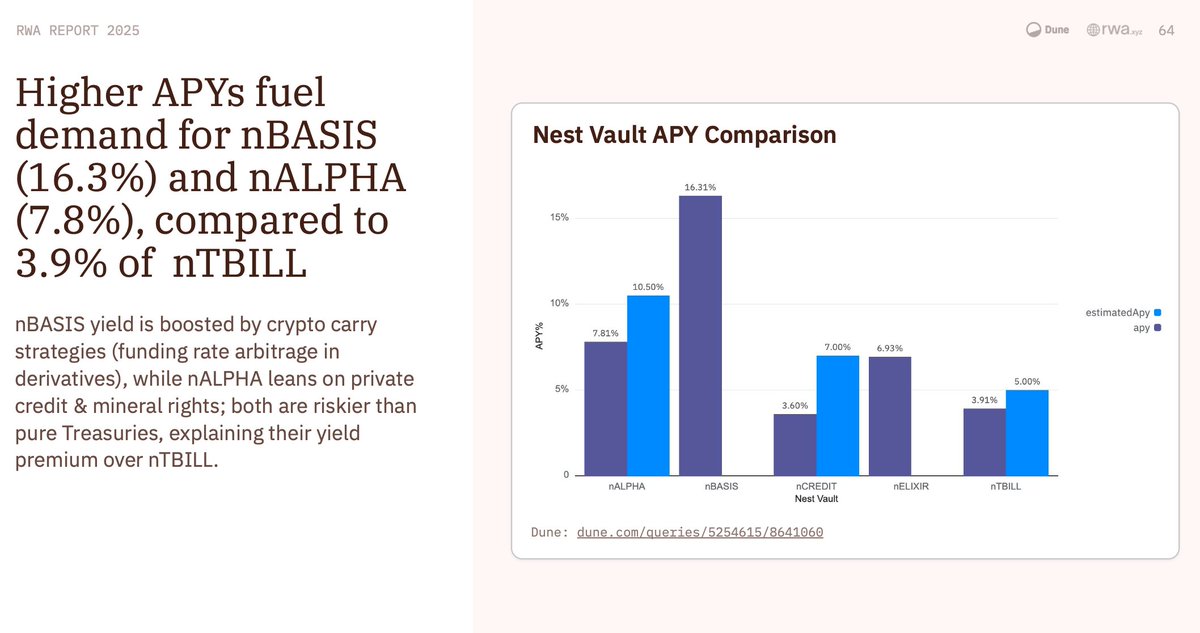 Plume 金库基础设施存款者统计