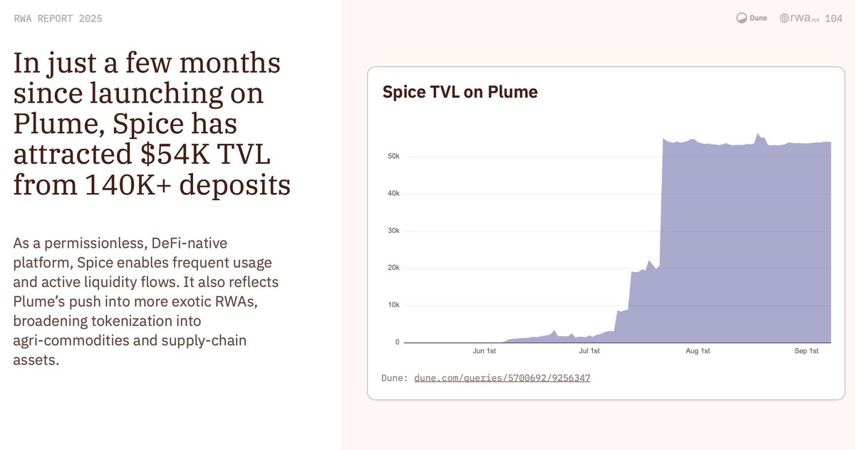 Plume 上的 SPICE Protocol 供应链金融
