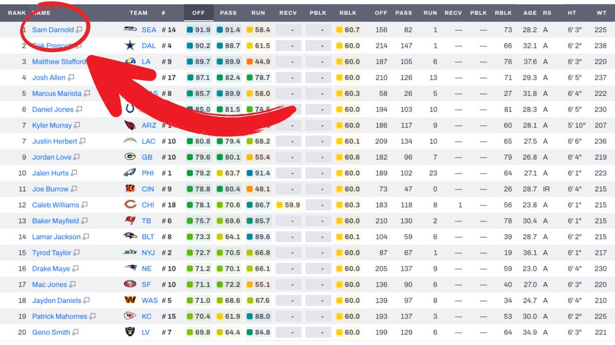 Dan Viens 🎙(Seahawks Forever Podcast) tweet media