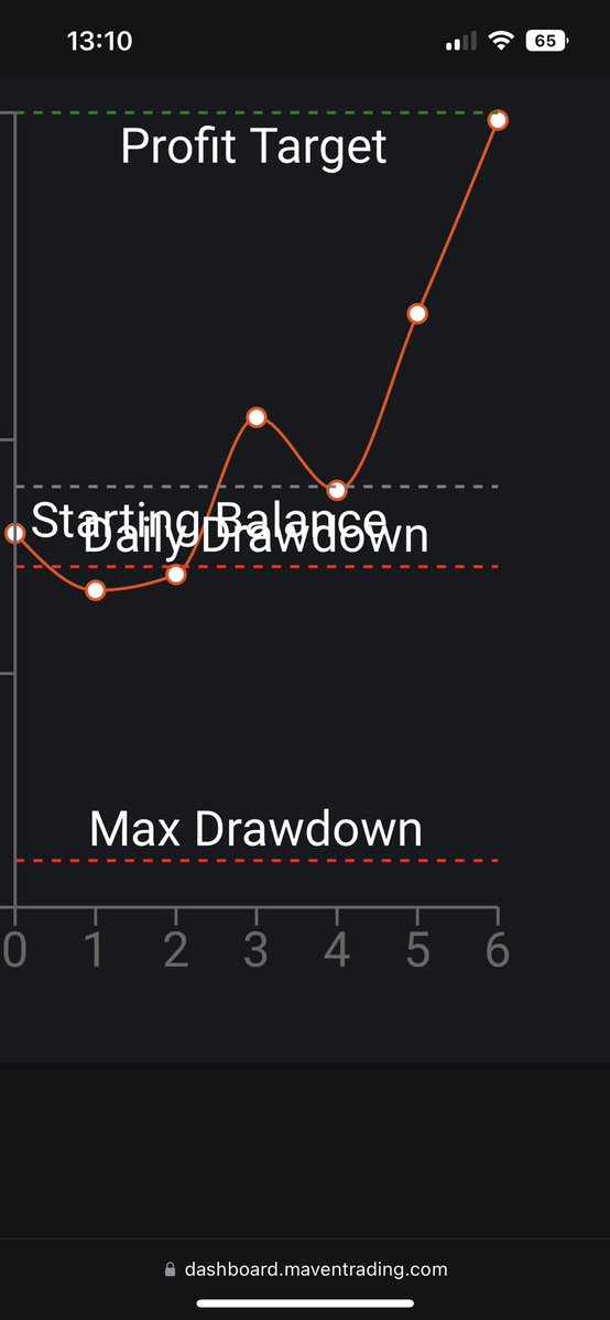 SIM___Fx tweet picture