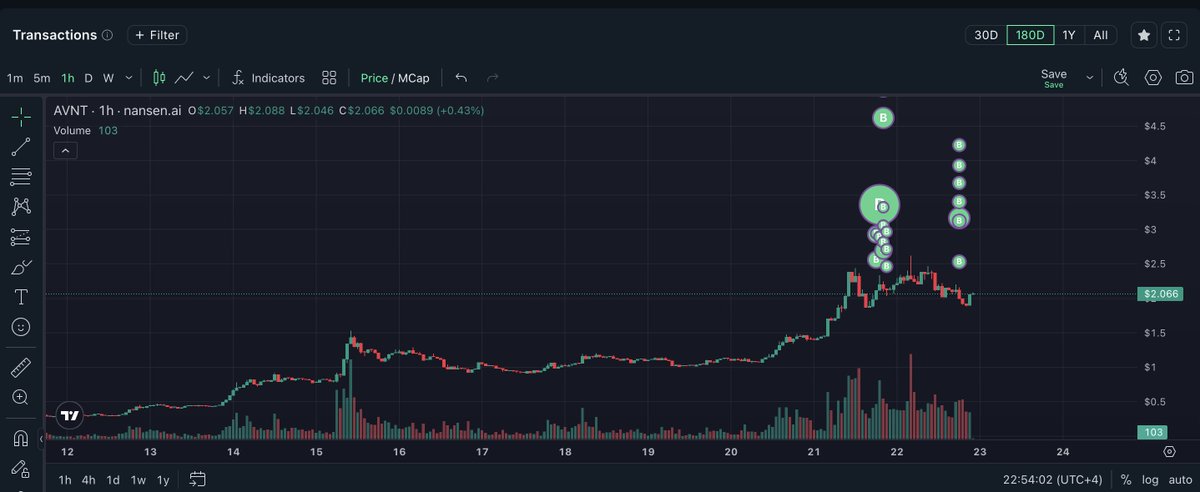 SmartMoneyCrypto tweet media