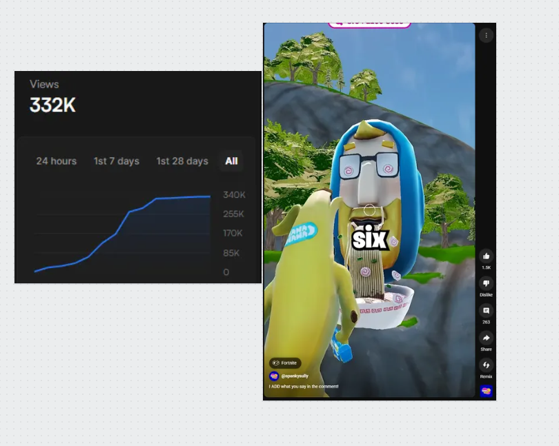 Hitting BIG numbers with FORT WHO last week
300K views on YT! 

-Being authentic
-Asking for recommendations
-ENGAGING with the LOYAL community ❤️