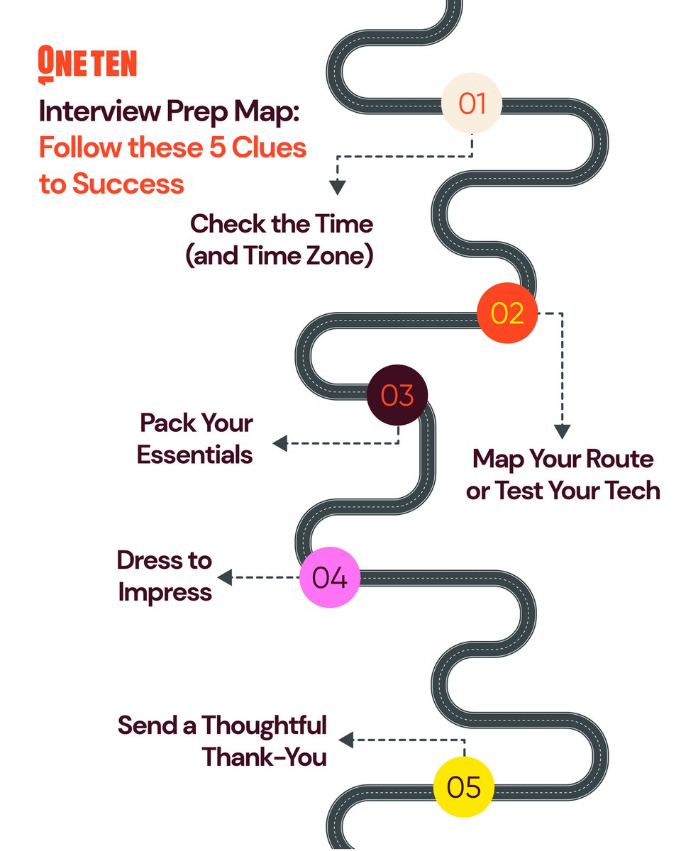 Ace your next interview with this checklist—covering travel, tech, prep, and follow-up tips for in-person and virtual interviews. Check out the full prep checklist now: bit.ly/4gBpVds 

 #CareerTips #InterviewReady #SkillsBasedHiring