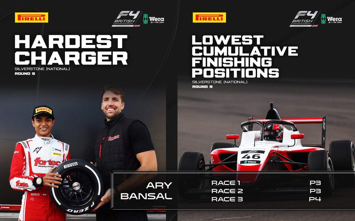 As well as the #BritishF4 Challenge Cup title, Ary Bansal also picked up the <a href="/pirellisport/">Pirelli Motorsport</a> Hardest Charger award at Silverstone to cap off a super impressive weekend all round 👏

For his efforts, Ary earns a set of tyres for his team <a href="/FortecM/">Fortec Motorsports</a> for private testing 🛞