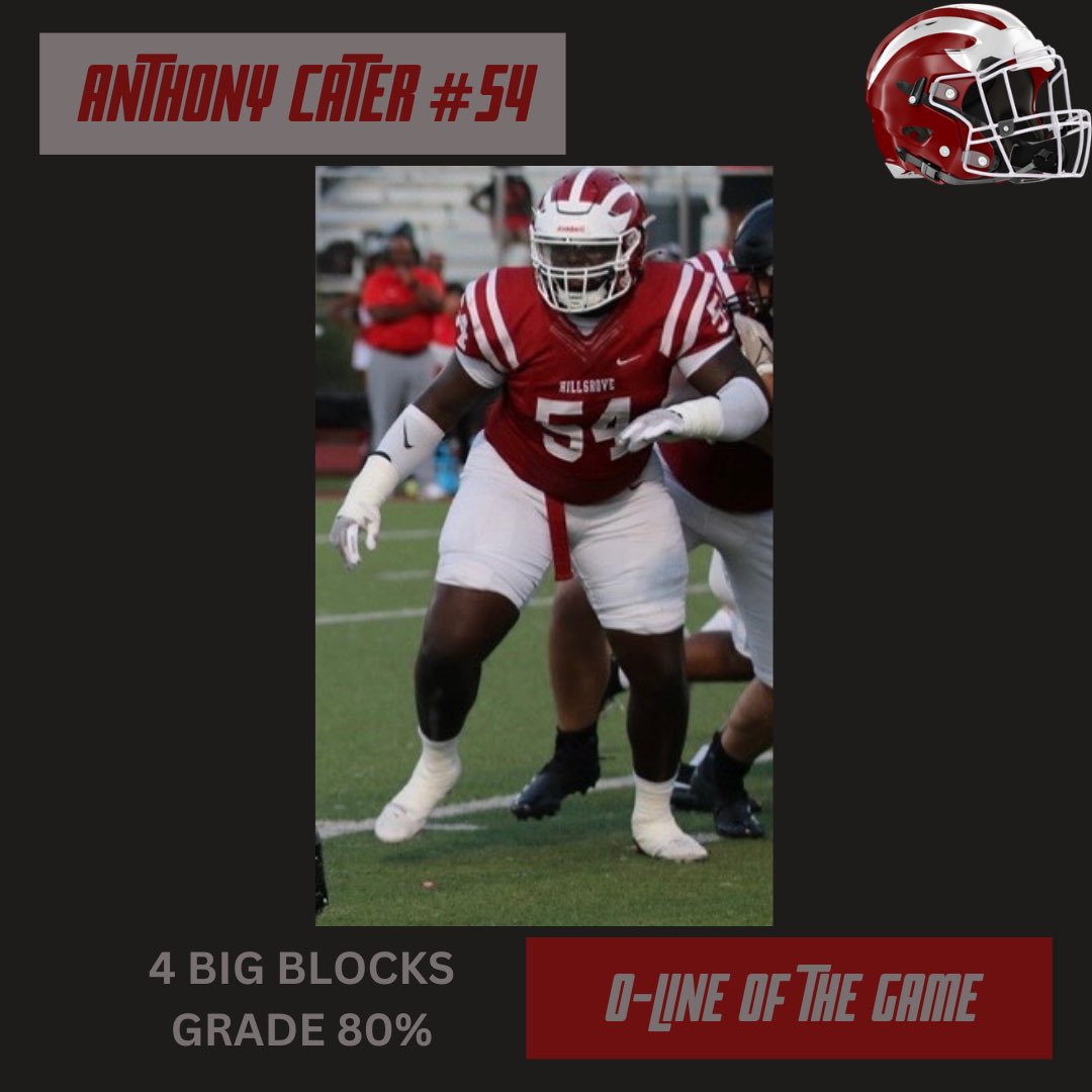 WEEK 5: O - LINEMAN OF THE GAME ‼️<a href="/BIGCater54/">Anthony Cater JR</a> 2X OL of the game! Ant had another dominate game last Friday against Pebblebrook. Keep Elevating! Proud of you Ant! <a href="/GroveRecruits/">Hillgrove Football Recruiting</a> <a href="/HgroveFootball/">ℍ𝕚𝕝𝕝𝕘𝕣𝕠𝕧𝕖 ℍ𝕊 𝔽𝕠𝕠𝕥𝕓𝕒𝕝𝕝™️</a>