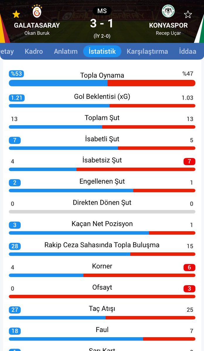 300 milyonluk gsmiz ve 25 milyonluk konya